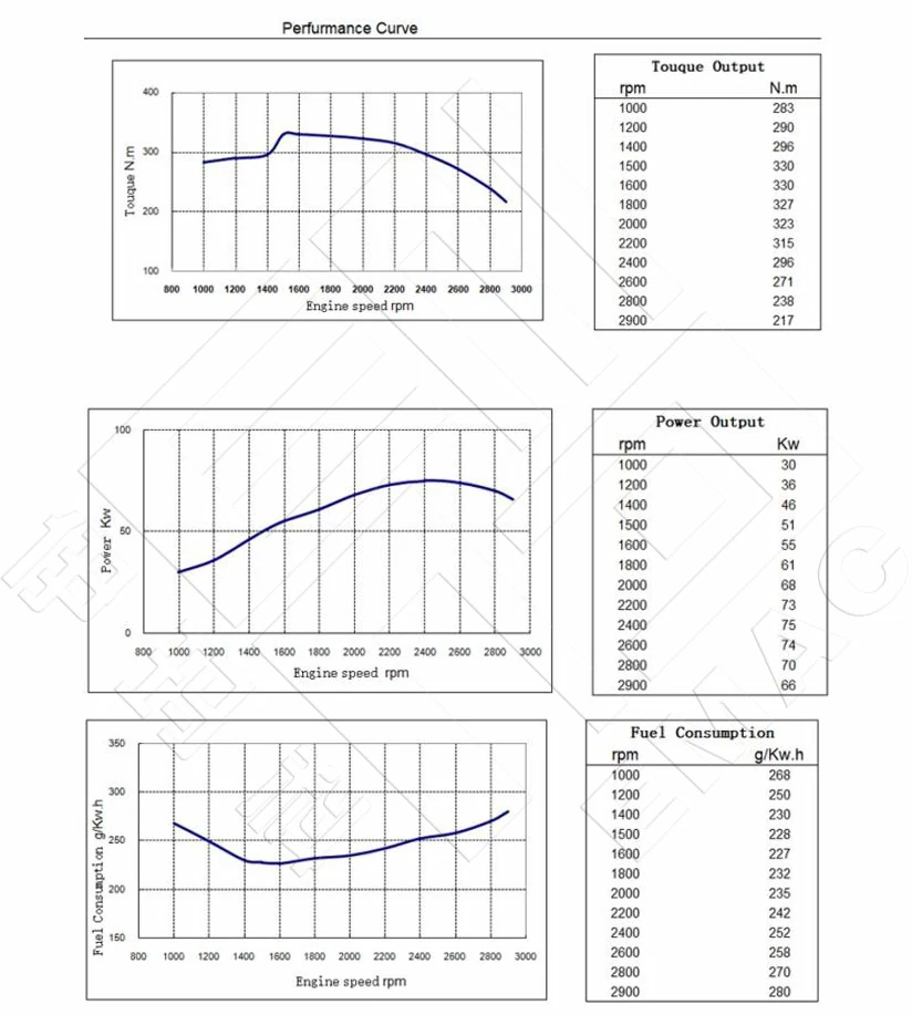 Performance-Curve-DCEC-Cummins-4BT3.9-C90-Pump-Engine