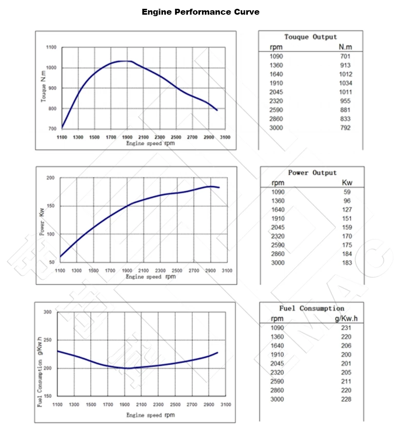 Performance Curve-DCEC Cummins 6CTAA8.3-C248 Pump Drive Engine