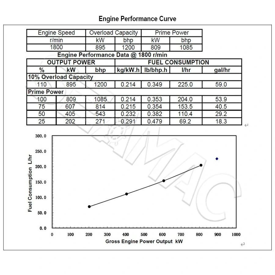 Performance Curve CCEC kt38-D(M)809 Marine Auxiliary Engine