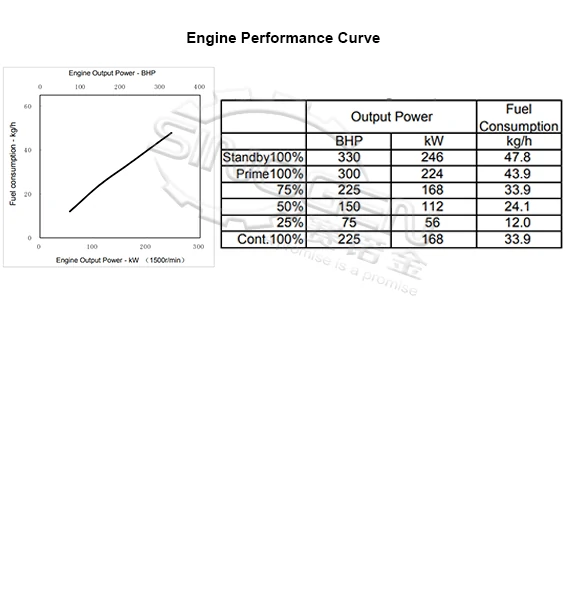Performance Curve CCEC MTA11-G2A G-Drive Engine