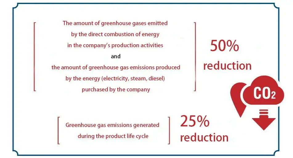 Exploring carbon emission reduction, Cummins is taking action!-6