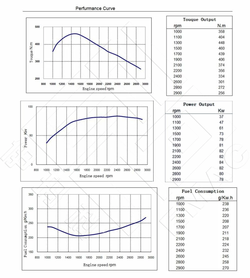 Performance-Curve-CCEC-Cummins-4BTA3.9-C105-Pump-Engine