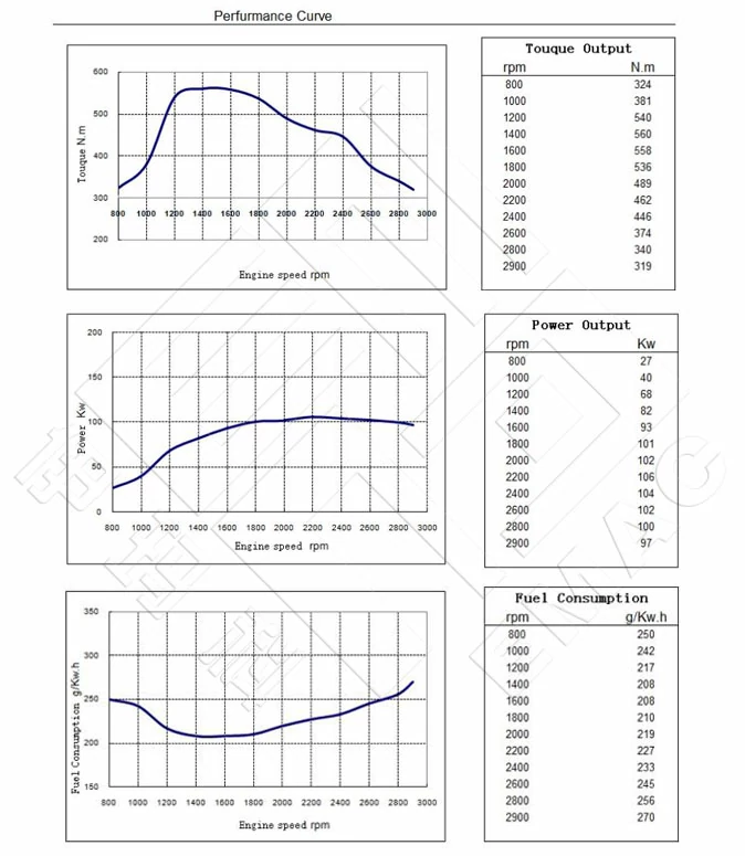 Performance-Curve-CCEC-Cummins-6BT5.9-C130-Pump-Engine
