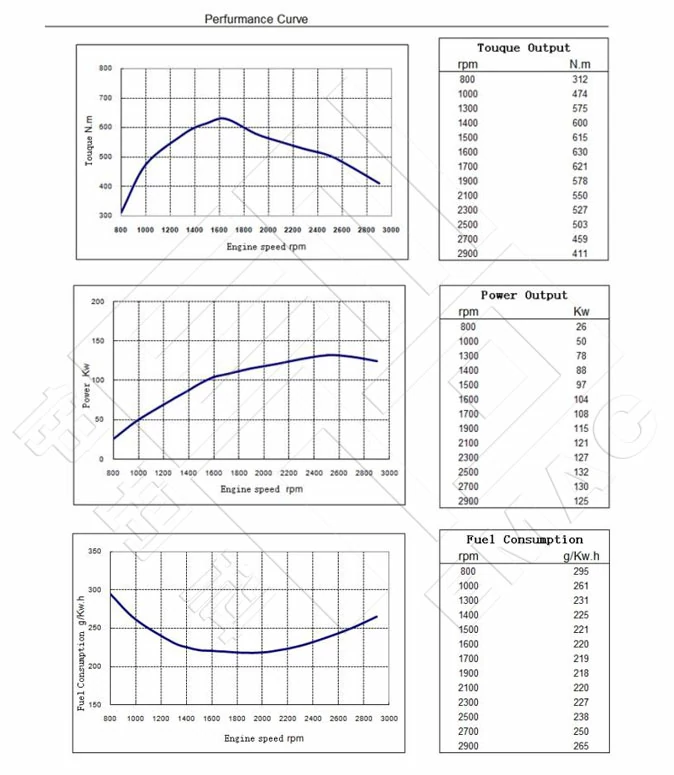 Performance-Curve-CCEC-Cummins-6BTA5.9-C170-Pump-Engine