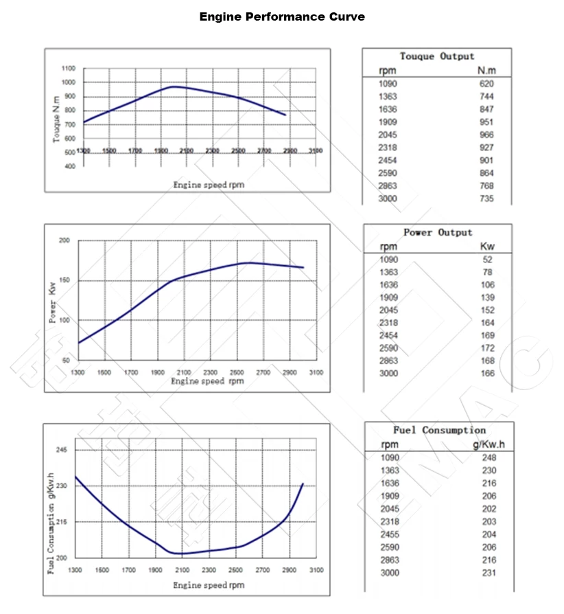 Performance Curve-CCEC Cummins 6CTA8.3-C225 Pump Drive Engine