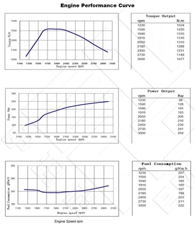 Performance Curve-CCEC Cummins 6LTAA8.9-C340 Pump Drive Engine1