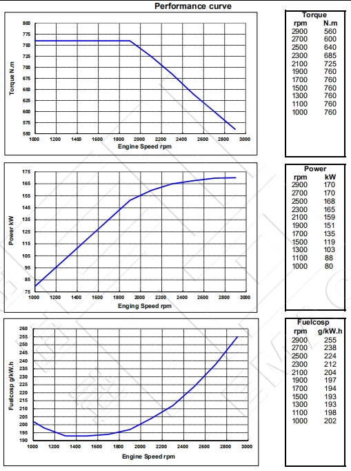 Performance Curve-CCEC Cummins QSB6.7-P230 Pump Drive Engine