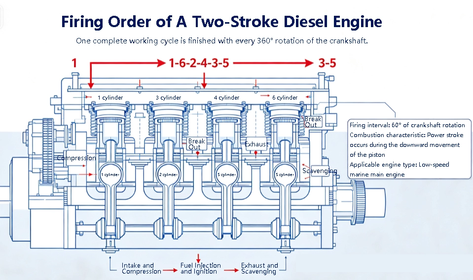 Firing order of marine diesel engines-1