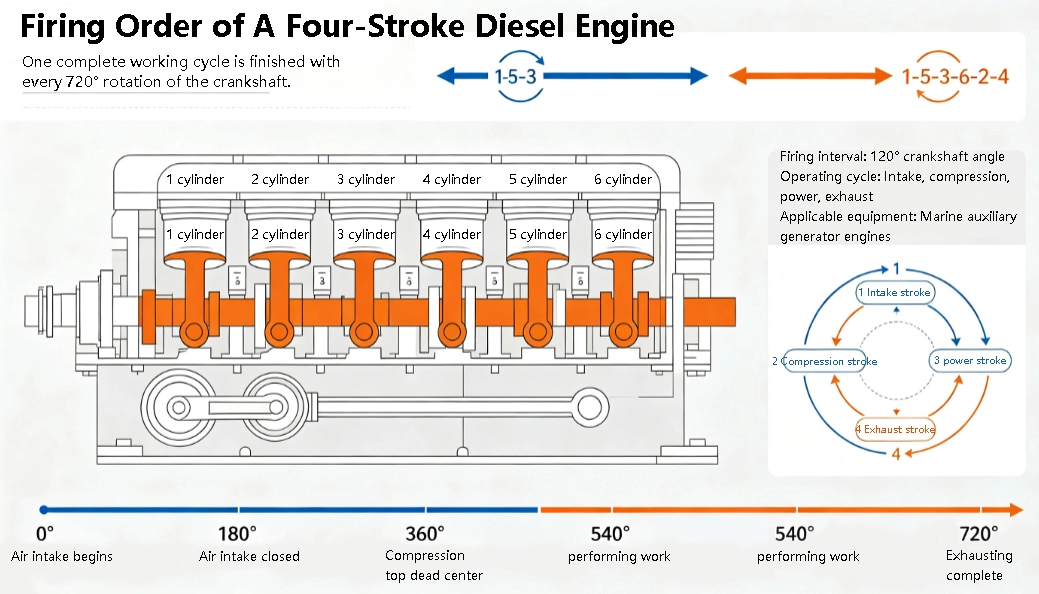 Firing order of marine diesel engines-2