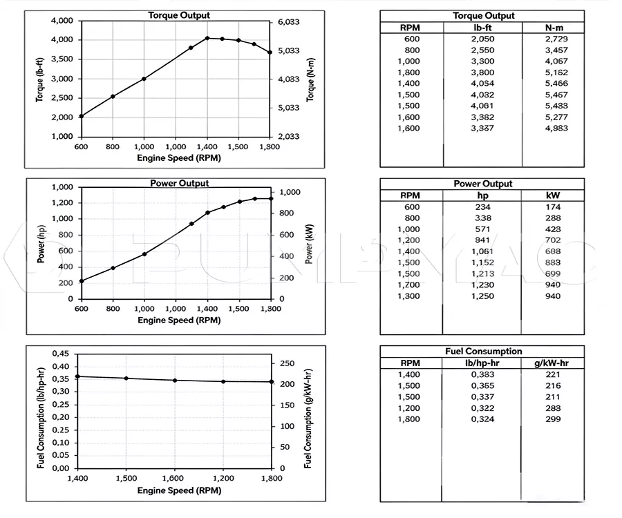 Performance Curve