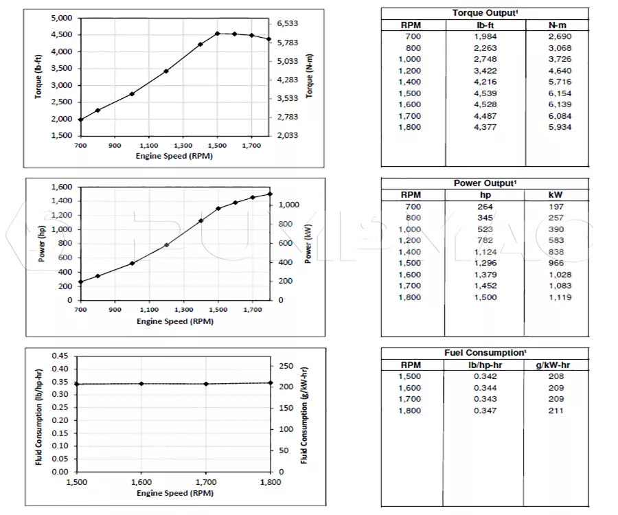 Performance Curve